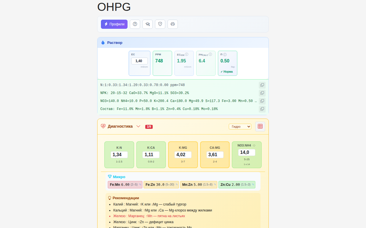 OHPG